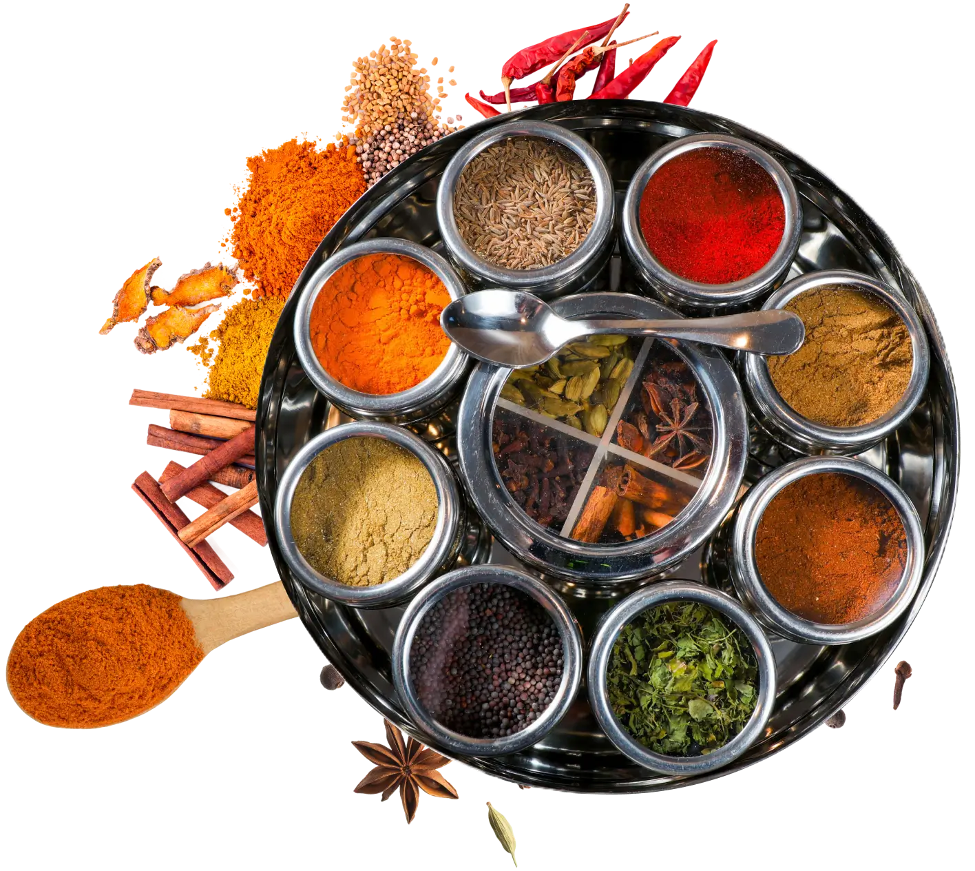 Spice Wheel